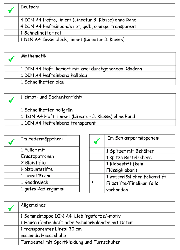 Materialliste